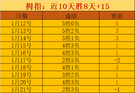 皇马或将就,贝林厄姆红,牌向西媒提,太阳城,太阳城娱乐,太阳城app,太阳城赌场