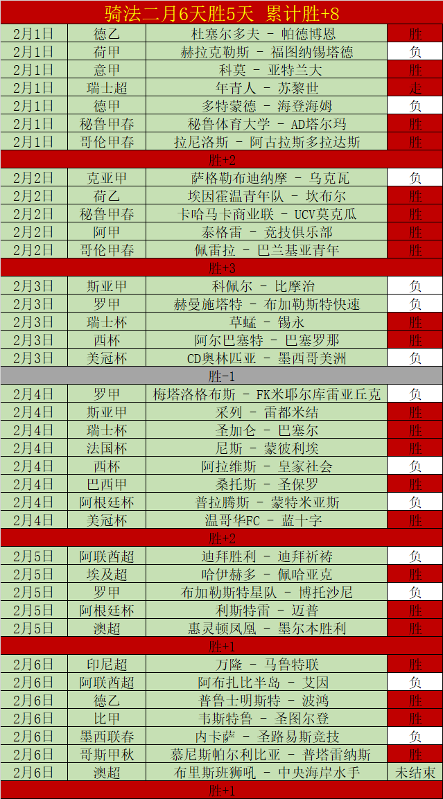 澤馬歐冠破,球大關,創下全新紀,太阳城,太阳城娱乐,太阳城app,太阳城赌场