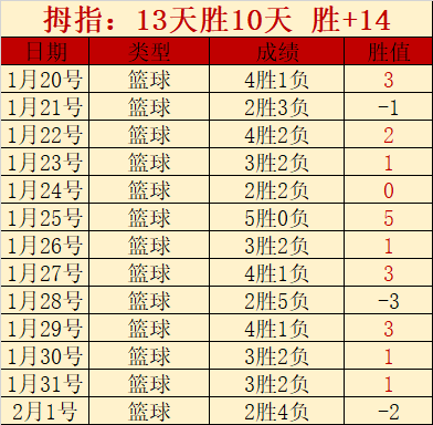 特雷,杨兄弟联手,炒作赛事,太阳城,太阳城娱乐,太阳城app,太阳城赌场