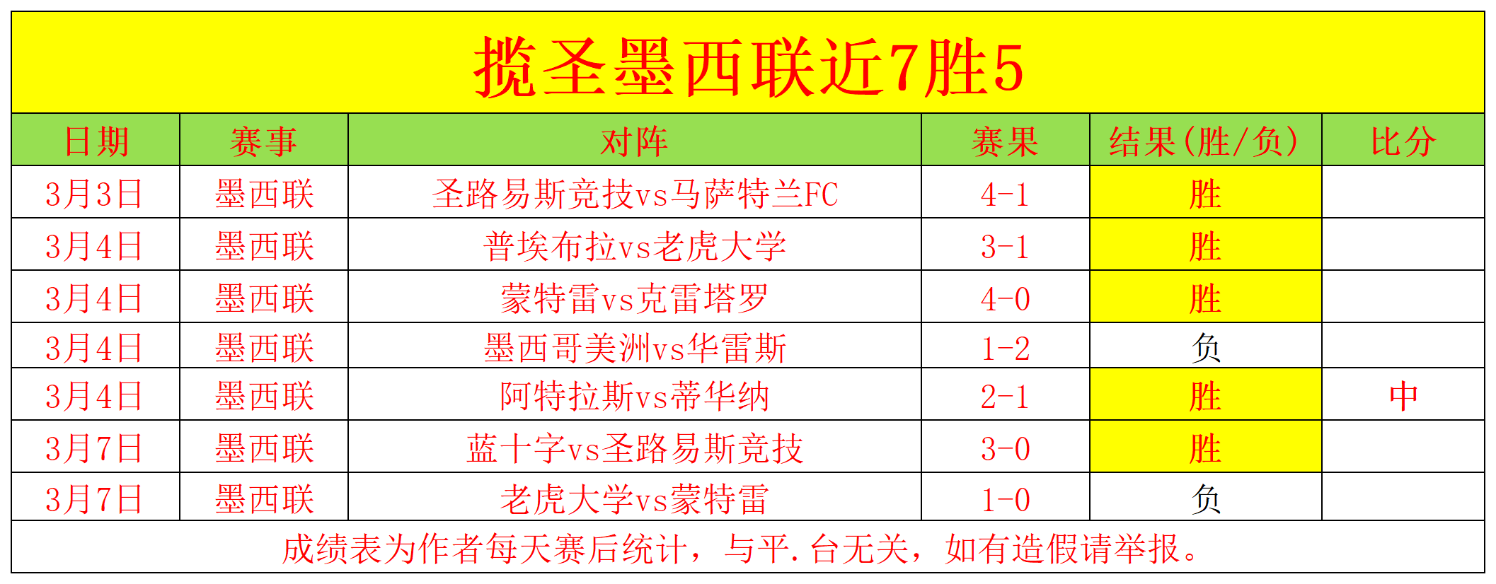 水晶宮恐在,负于布萊頓,解聘霍奇森,太阳城,太阳城娱乐,太阳城app,太阳城赌场