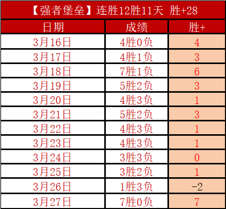 拜仁歐冠首,輪逆轉曼聯,凱恩雙響炮,太阳城,太阳城娱乐,太阳城app,太阳城赌场