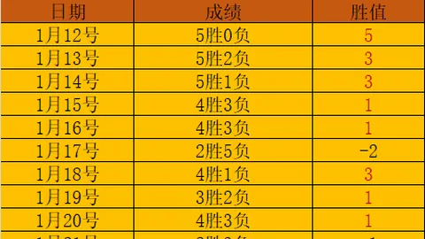 比利时vs乌克兰半场回顾：特罗萨德错失得分良机