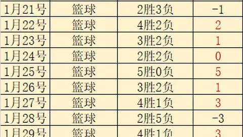 特雷-杨兄弟联手炒作赛事，掷骰子狂欢庆祝！
