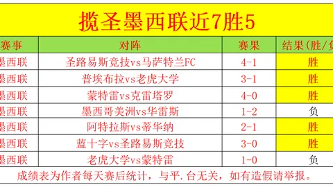 水晶宮恐在1-4负于布萊頓后，解聘霍奇森主帥職位。